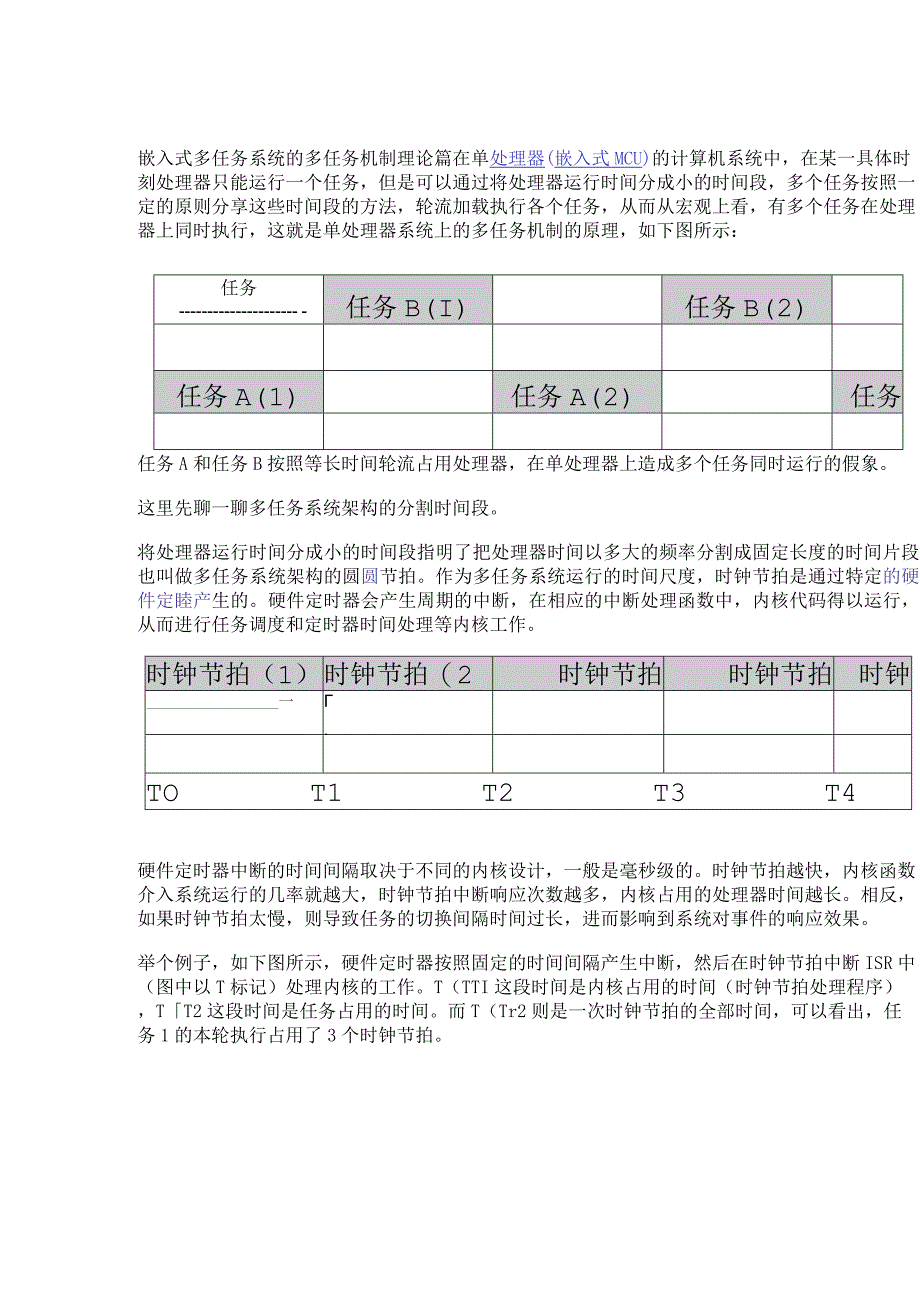 嵌入式多任务系统的多任务机制理论篇.docx_第1页