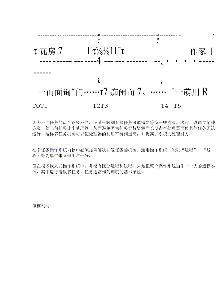 嵌入式多任务系统的多任务机制理论篇.docx_第2页