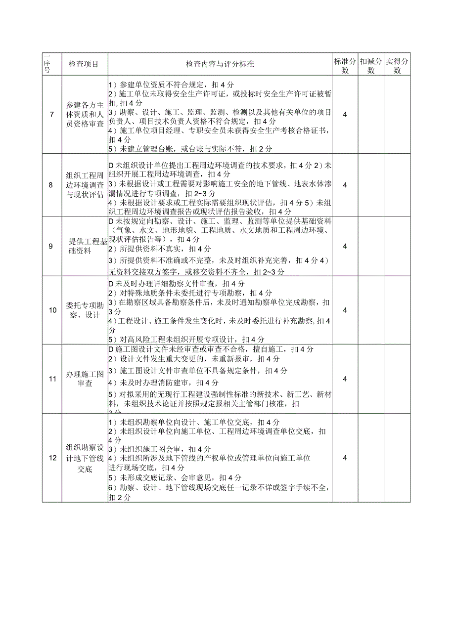 建设单位安全管理评价表.docx_第2页