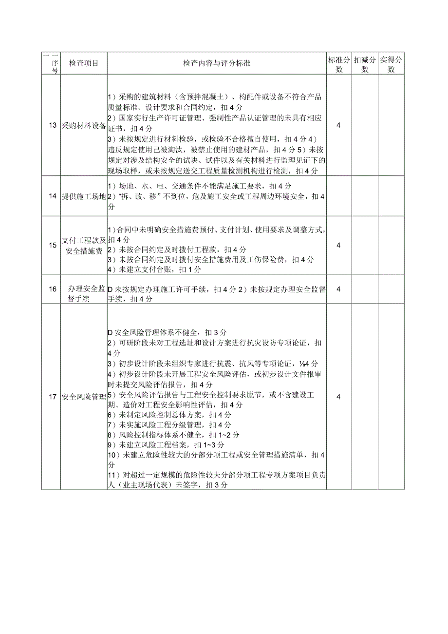 建设单位安全管理评价表.docx_第3页