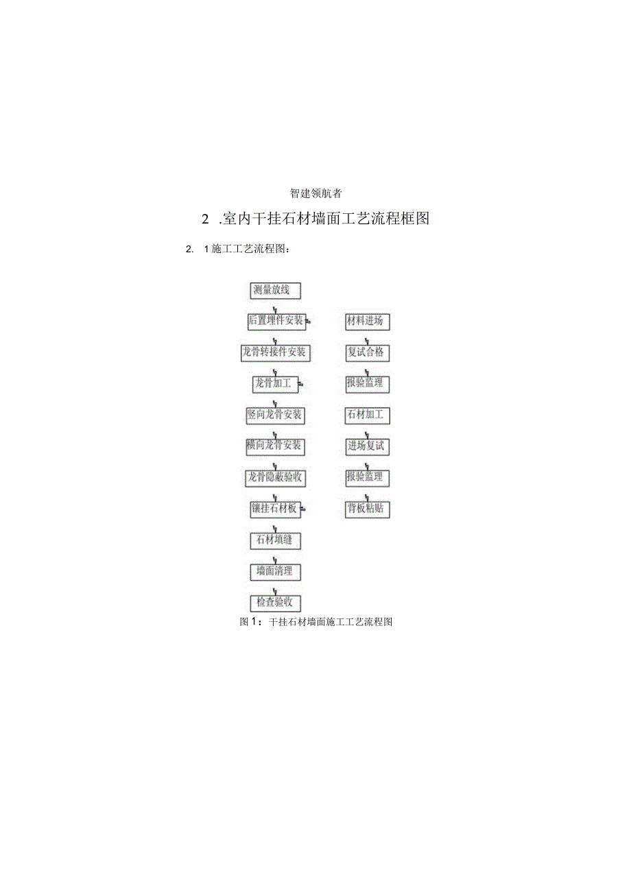 干挂石材施工工艺手册.docx_第3页