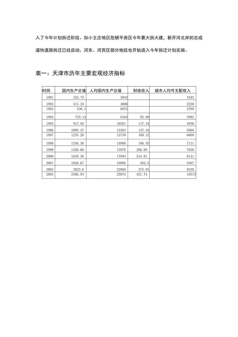 天津别墅市场研究报告.docx_第3页