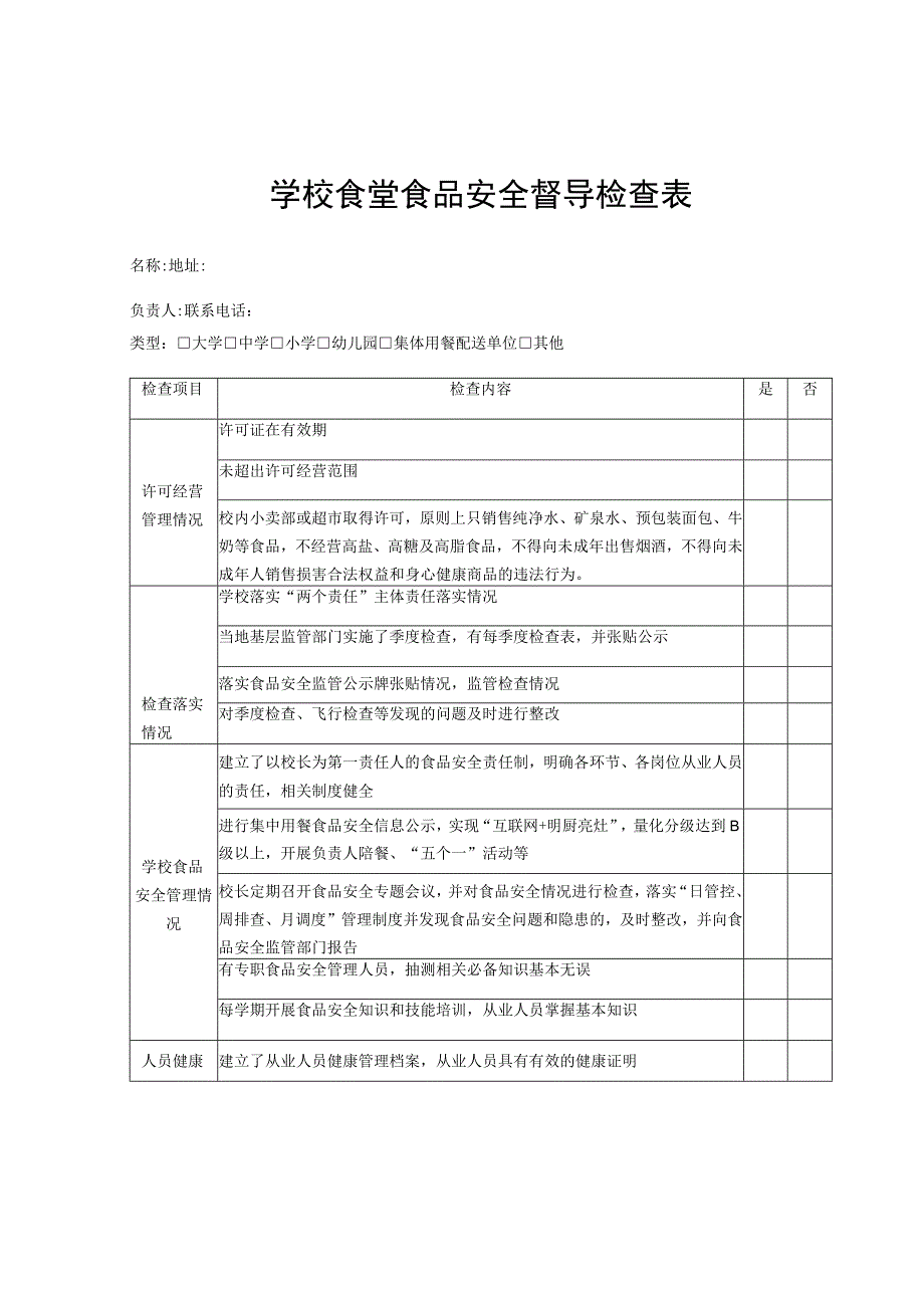 学校食堂食品安全督导检查表.docx_第1页