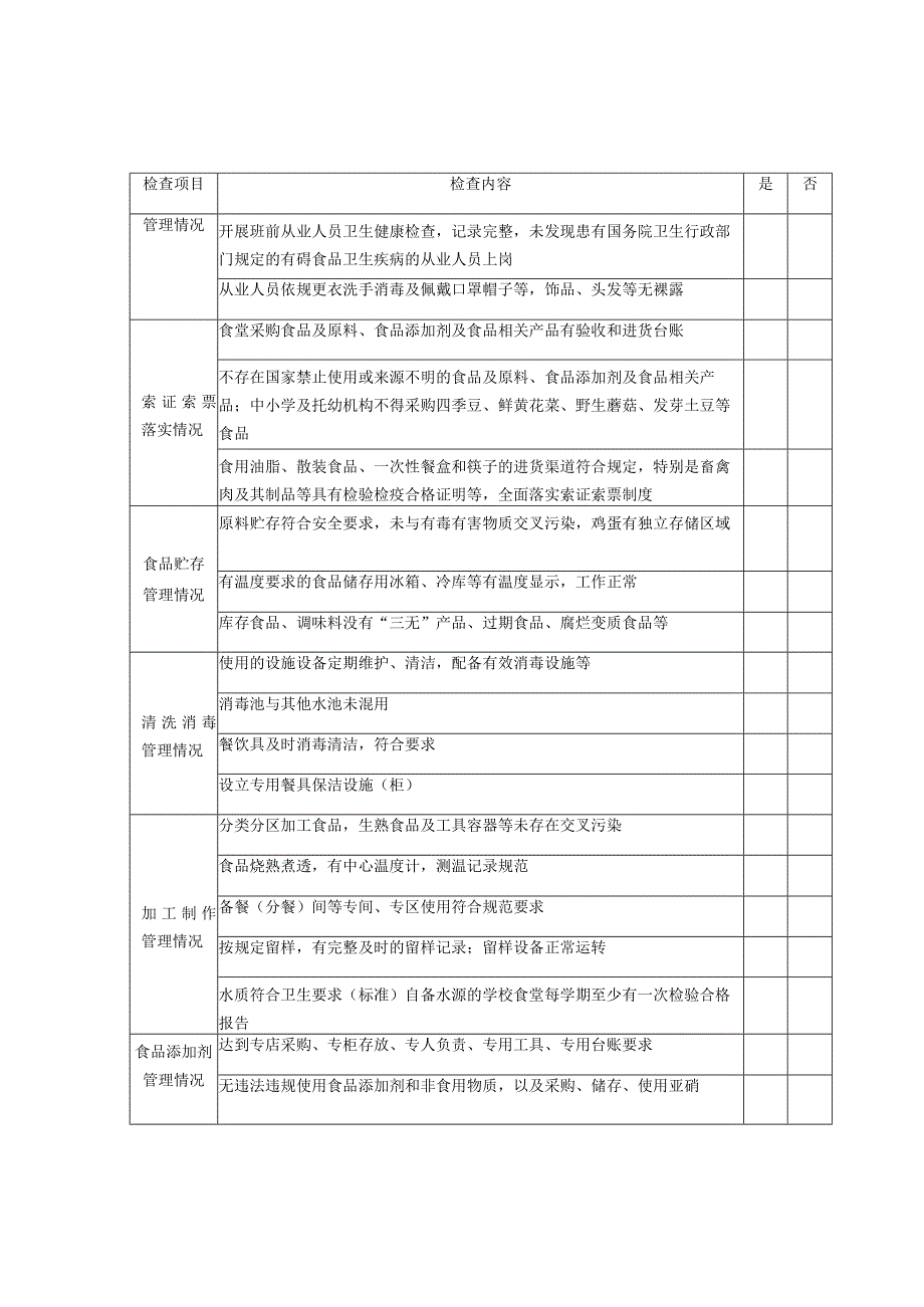 学校食堂食品安全督导检查表.docx_第2页