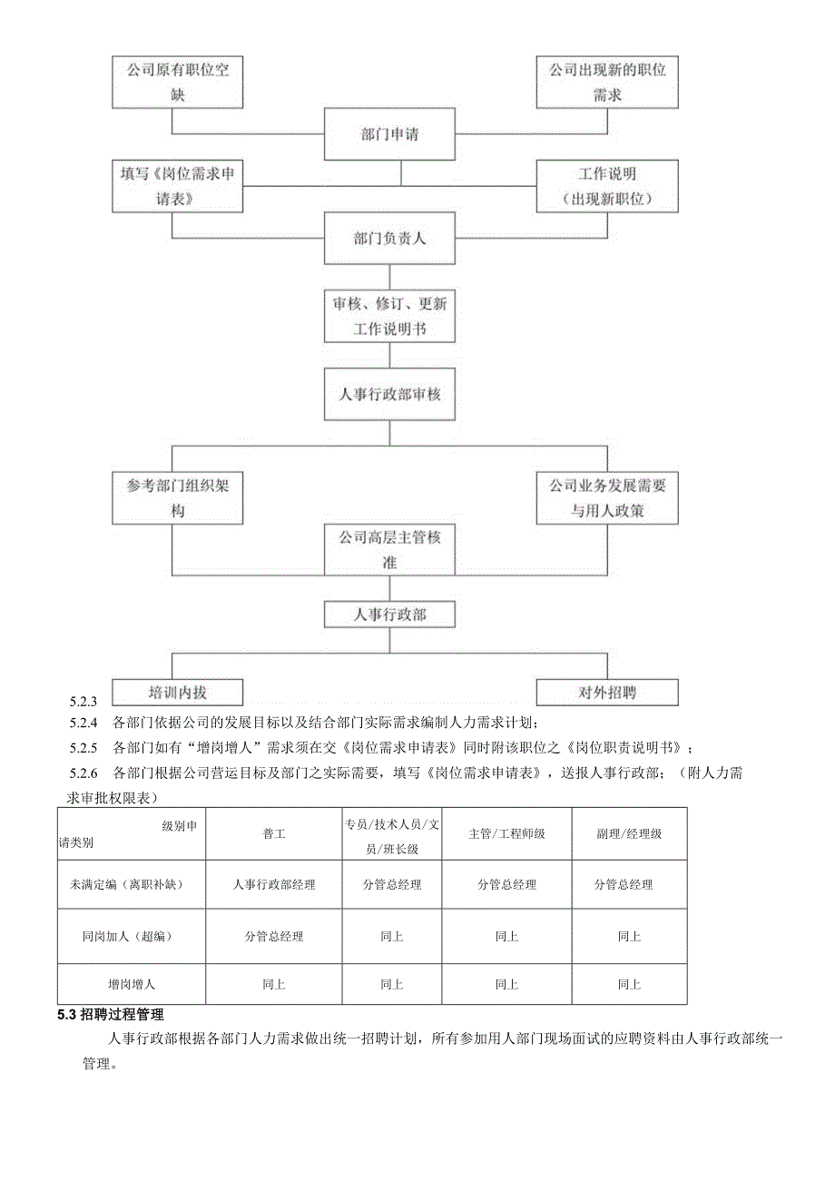 XX公司企业招聘入职管理规定.docx_第2页