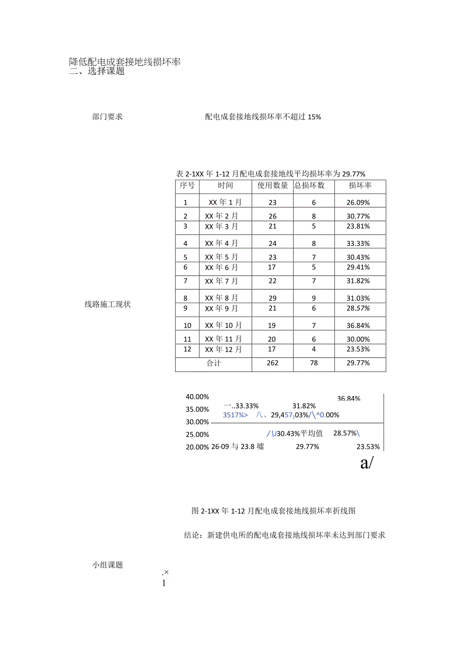 供电公司QC小组降低配电成套接地线损坏率成果汇报书.docx_第3页