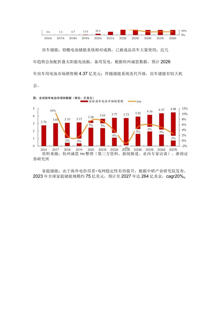 2022移动储能政策与市场分析.docx_第2页