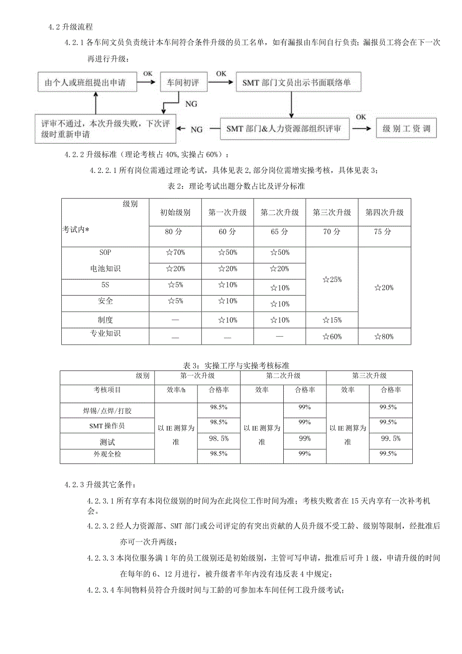 公司企业SMT部岗位级别管理规定.docx_第3页