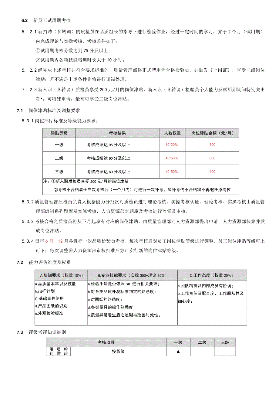 XX公司企业品检员能力评估考核方案.docx_第2页