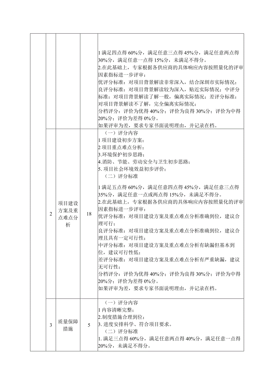 [SZDL2022001634-A]深圳市施工和装修废弃物综合利用设施项目建议书编制.docx_第3页