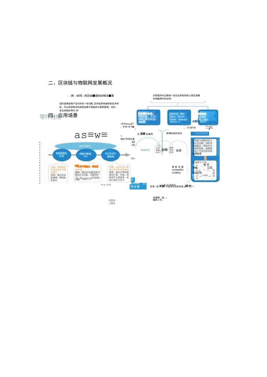 中国区块链与物联网融合创新应用蓝皮书（图解）.docx_第1页