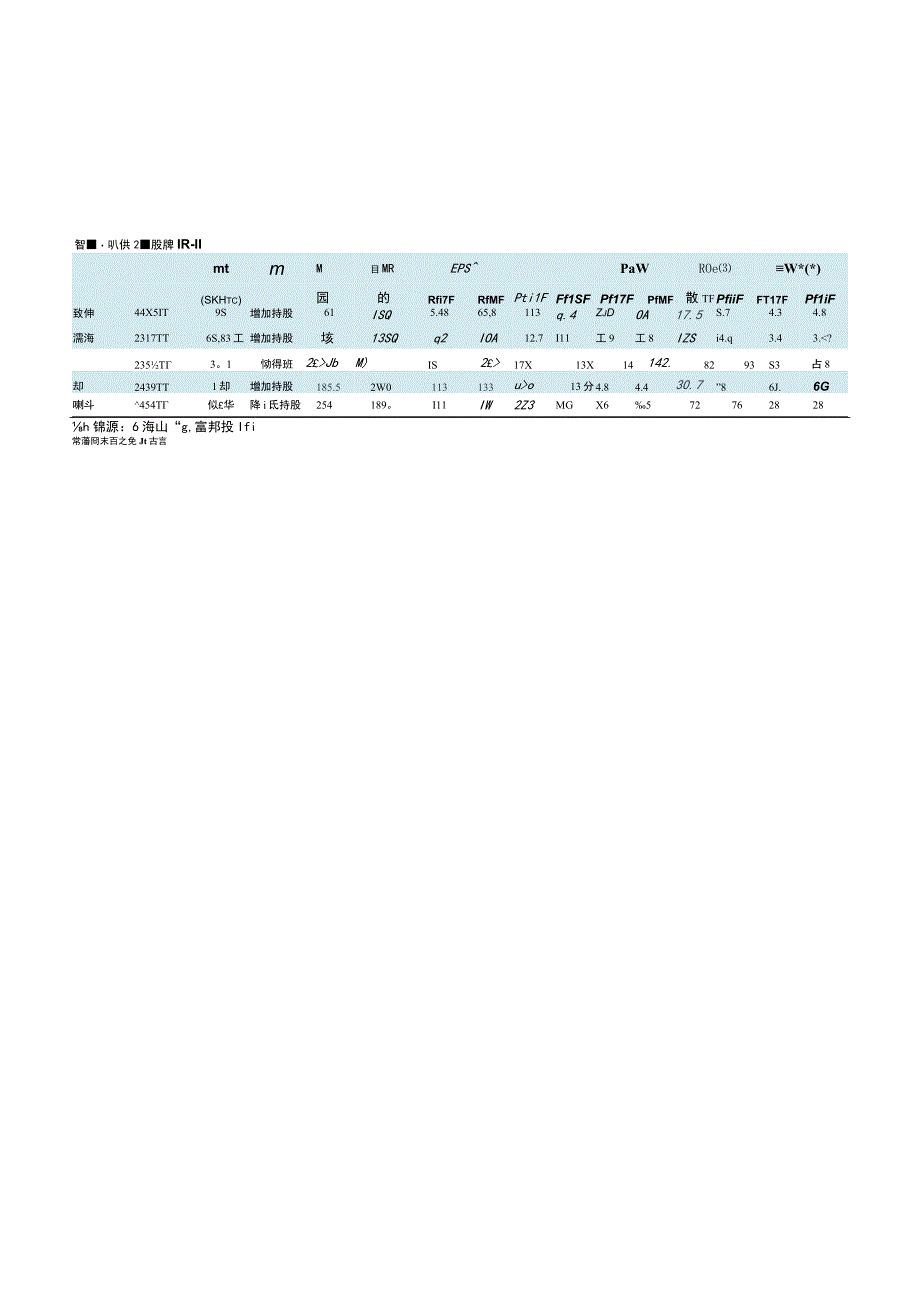 20170712-富邦投顾-科技行业：智慧喇叭-语音输入装置：IoT和AI受益者.docx_第3页