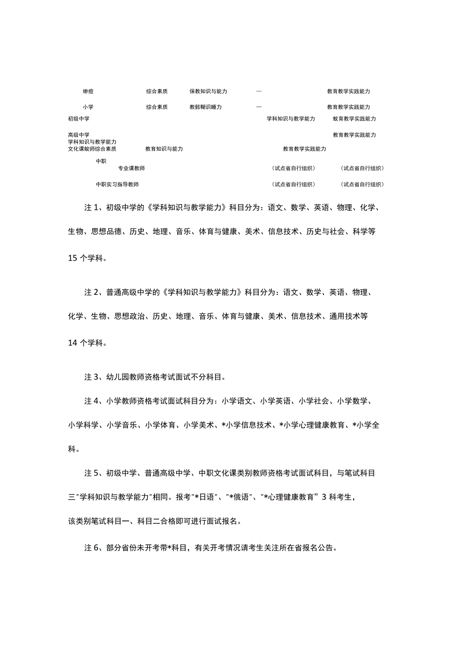 2023关于教师资格证考试介绍.docx_第3页