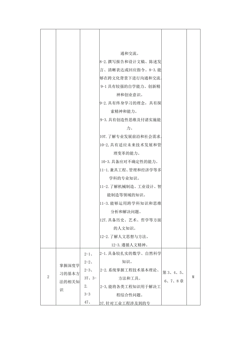 51 课程教学大纲中文版--商务数据分析(1).docx_第3页