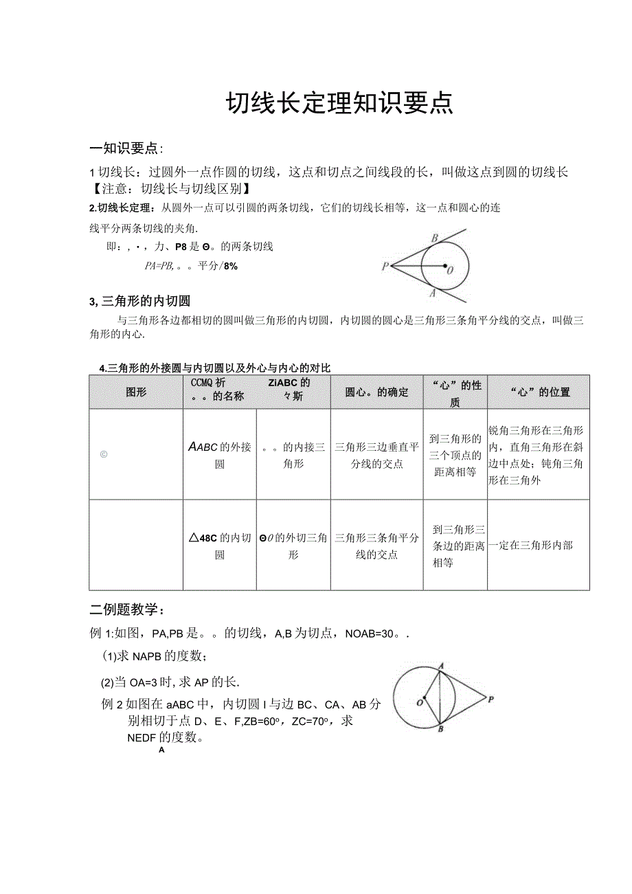 24231切线长定理知识要点.docx_第1页