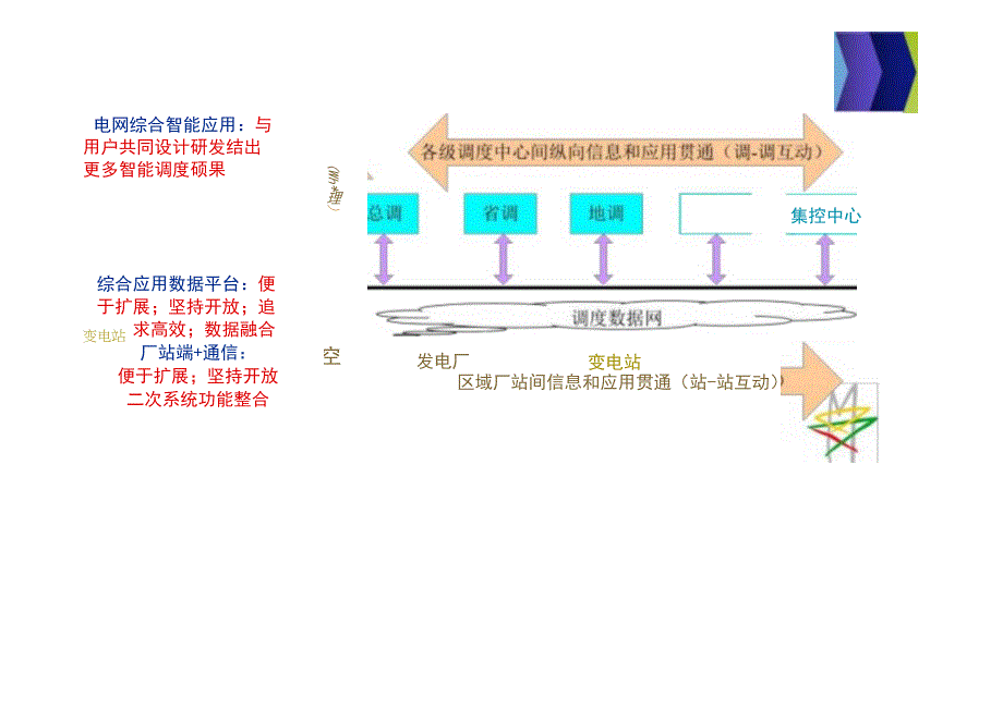 南瑞继保电力二次系统一体化解决方案.docx_第3页