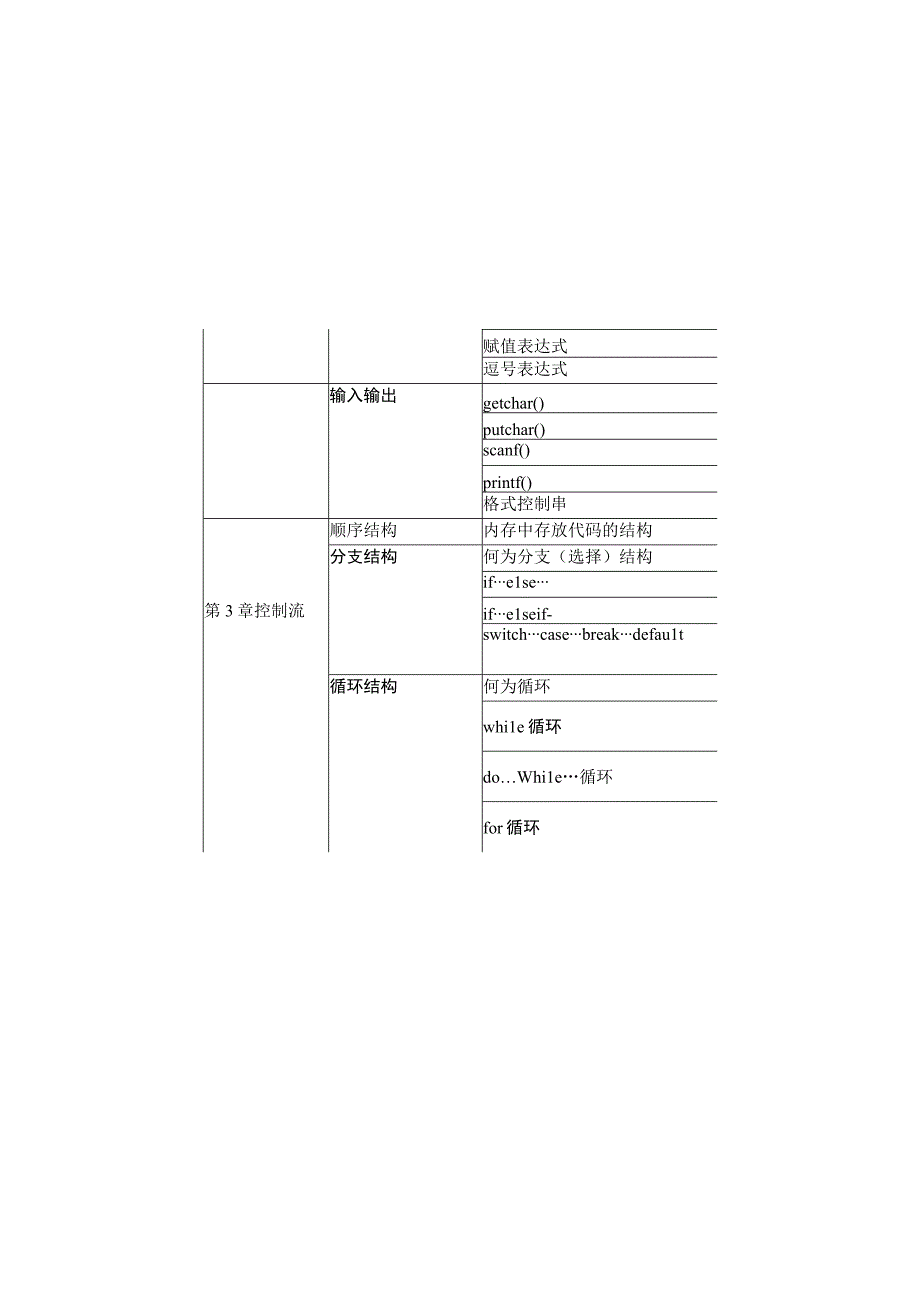 C语言复习要点.docx_第3页