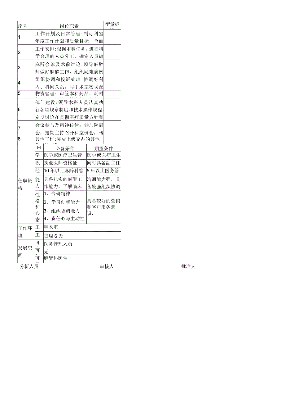 医院麻醉科主任岗位说明书.docx_第2页