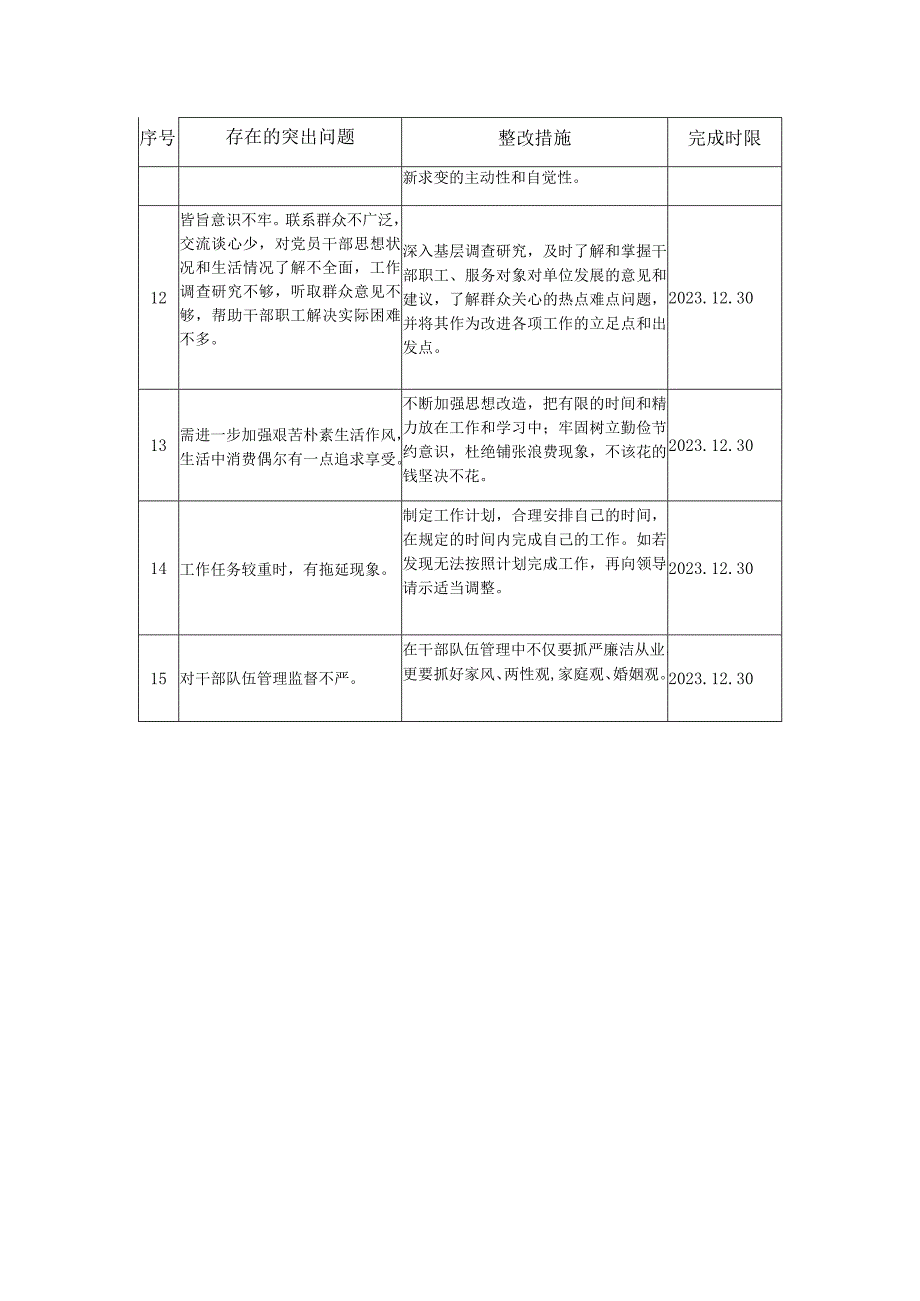 2023年纪检监察干部队伍教育整顿个人问题整改清单.docx_第3页