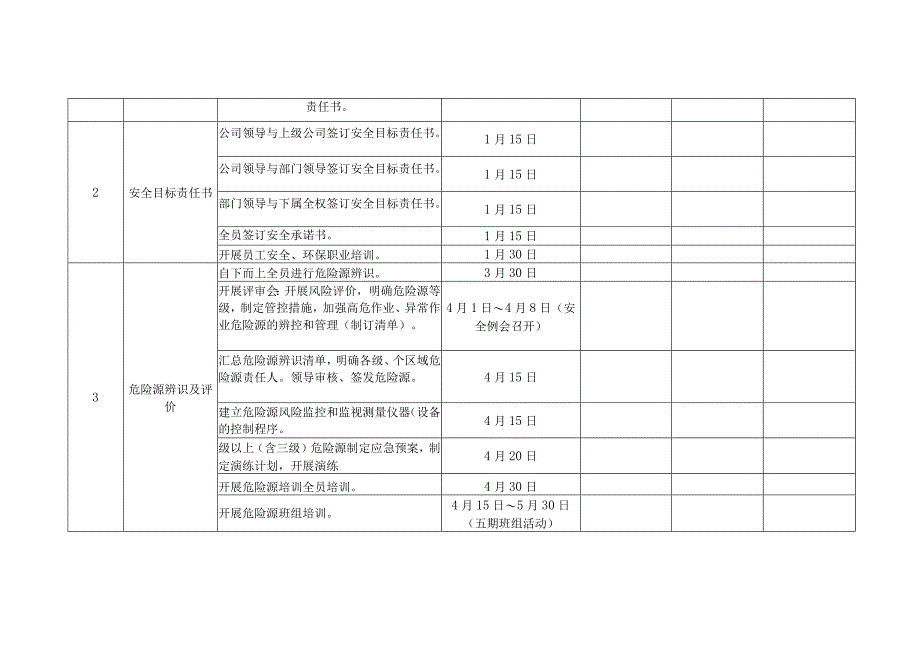 2024年度安全工作计划表2.docx_第2页