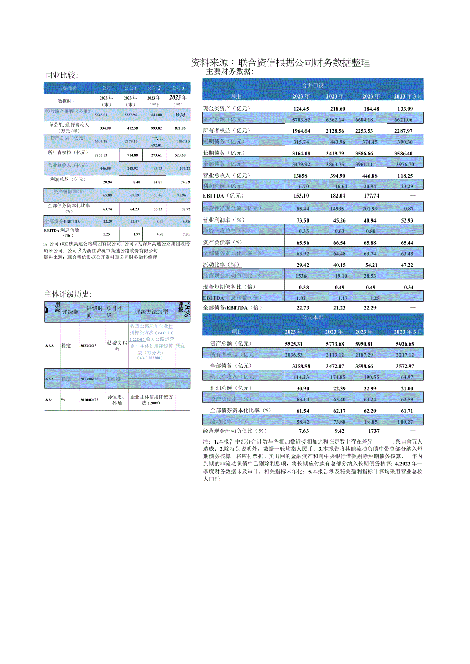 23湘路D3：湖南省高速公路集团有限公司主体长期信用评级报告.docx_第2页