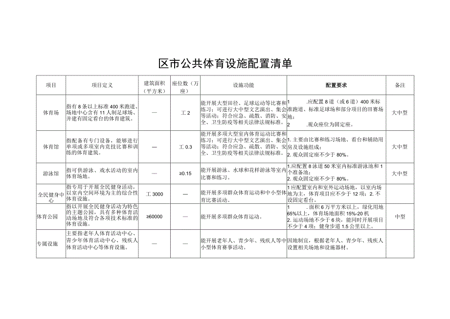 区市公共体育设施配置清单.docx_第1页