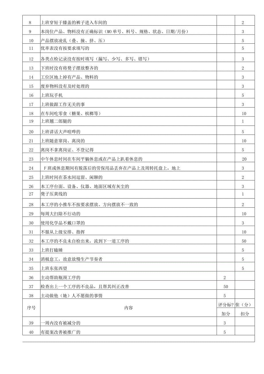 公司企业SMT部产线绩效考核管理规定.docx_第2页