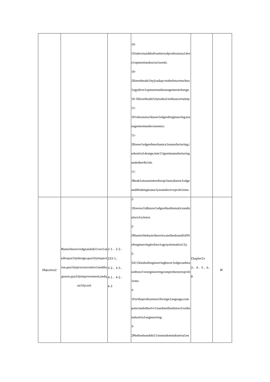 30：课程教学大纲英文版--质量管理.docx_第3页