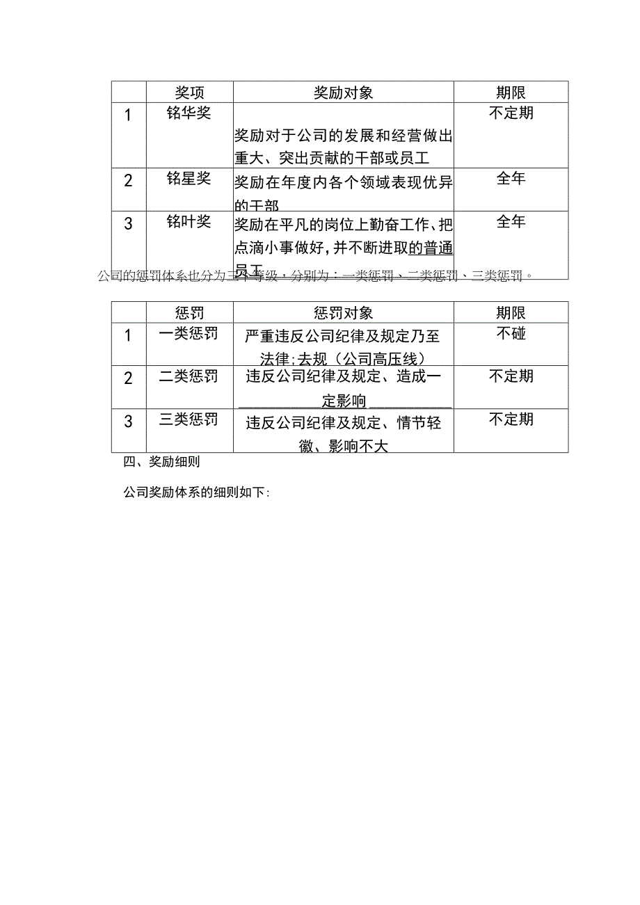 公司员工奖惩办法.docx_第2页