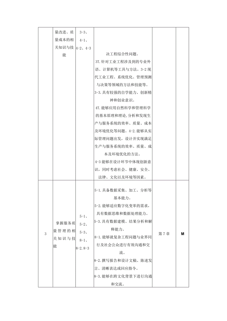 30：课程教学大纲中文版--质量管理.docx_第3页