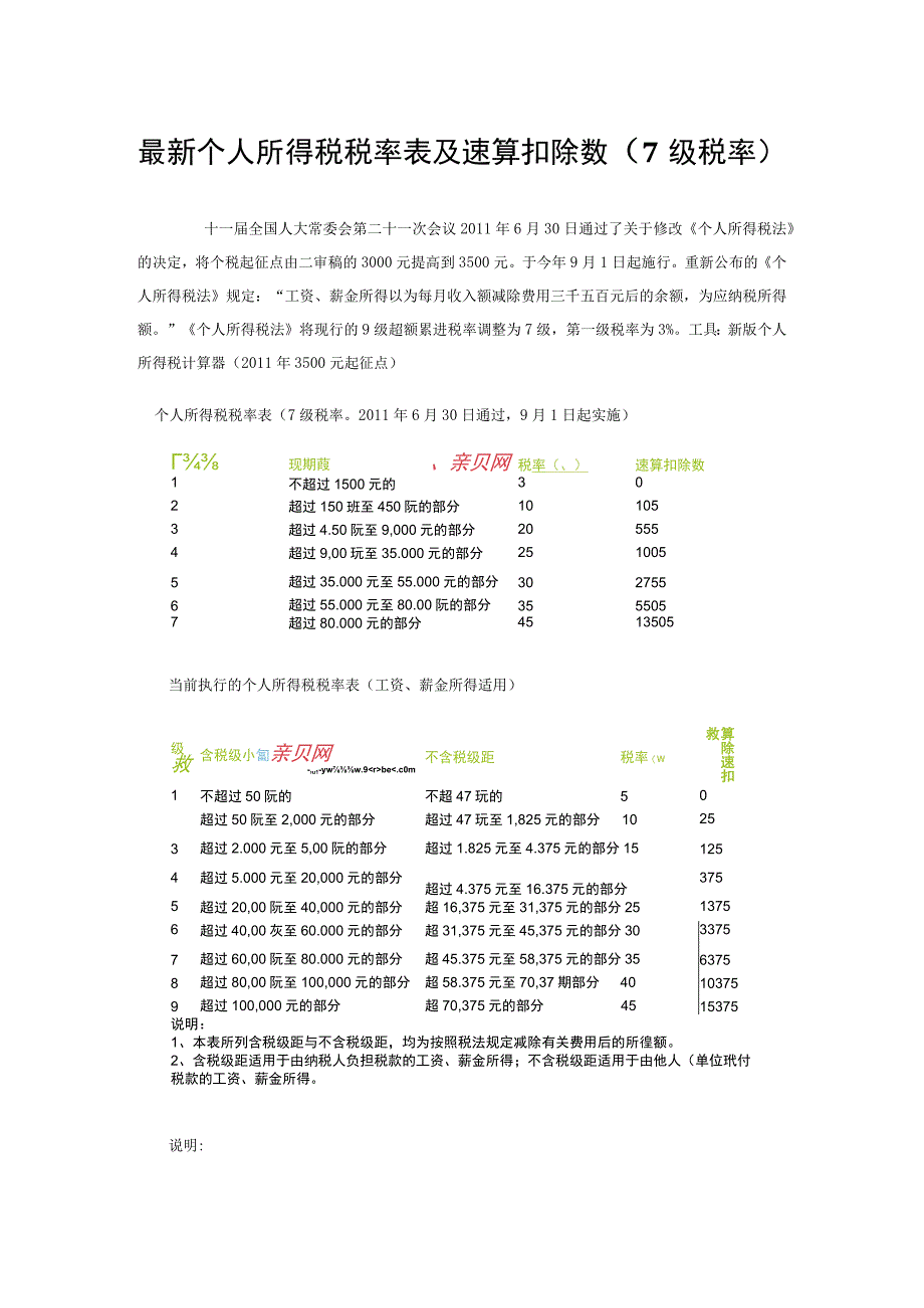 个人所得税税率表及速算扣除数.docx_第1页