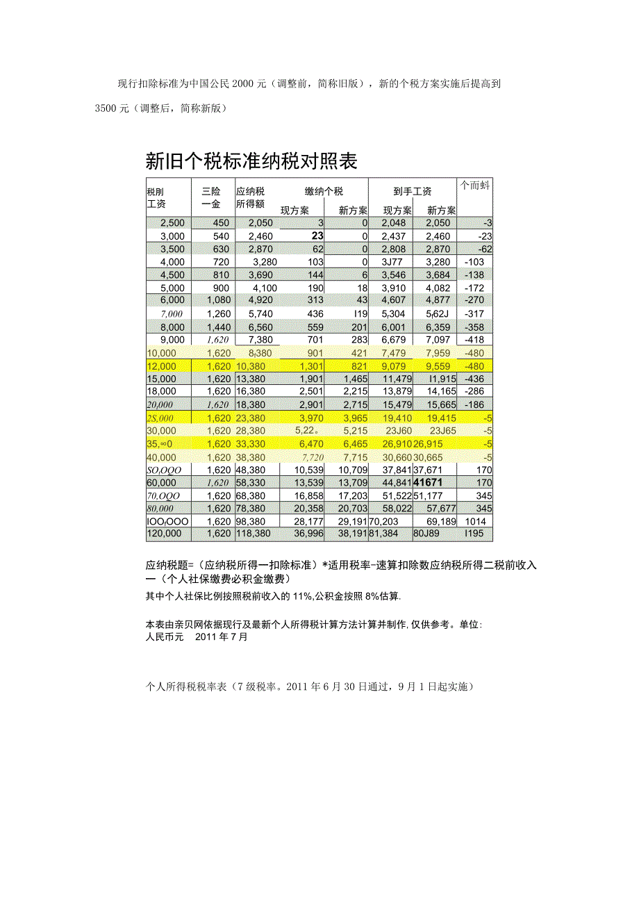 个人所得税税率表及速算扣除数.docx_第3页