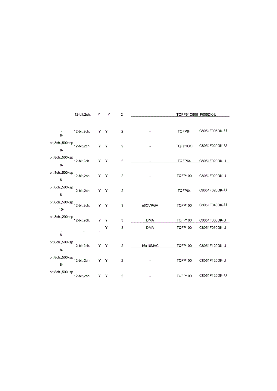 C8051F芯片选型表.docx_第2页