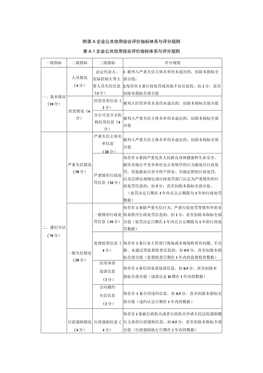 企业公共信用综合评价指标体系与评分规则.docx_第1页