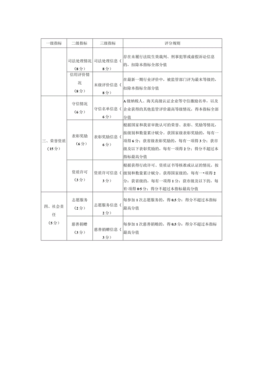 企业公共信用综合评价指标体系与评分规则.docx_第2页