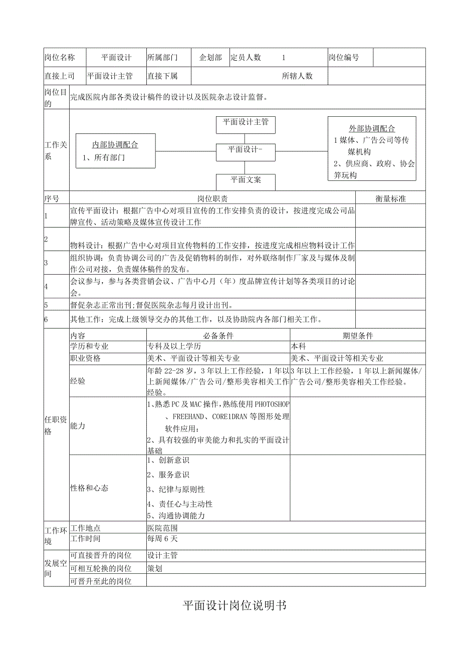 医院营销平面设计岗位说明书.docx_第1页