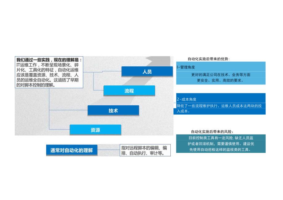 【精品】国家电网蒙东电力公司-刘世民-数据标准化推动自动化运维持续稳健发展.docx_第2页