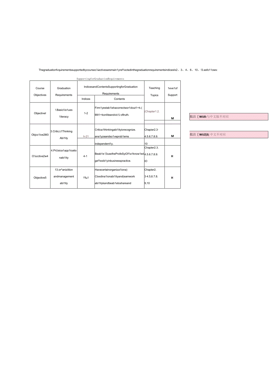 23《组织行为学》课程教学大纲（英文）.docx_第2页