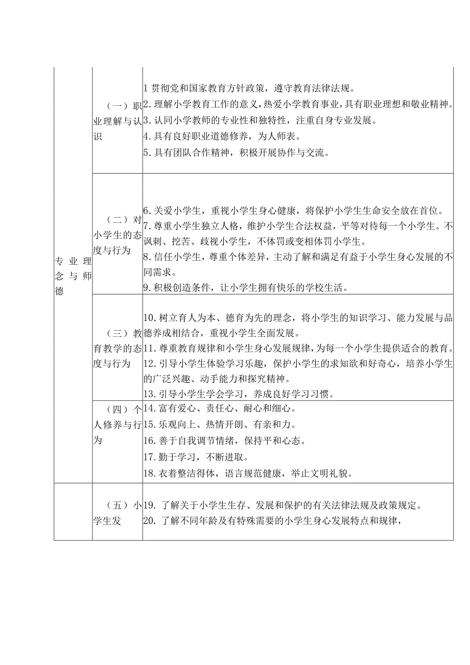 中小学教师专业标准(试行).docx_第2页