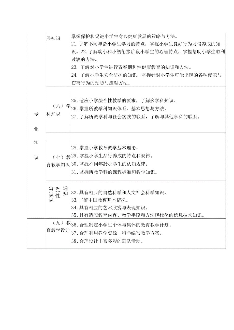 中小学教师专业标准(试行).docx_第3页