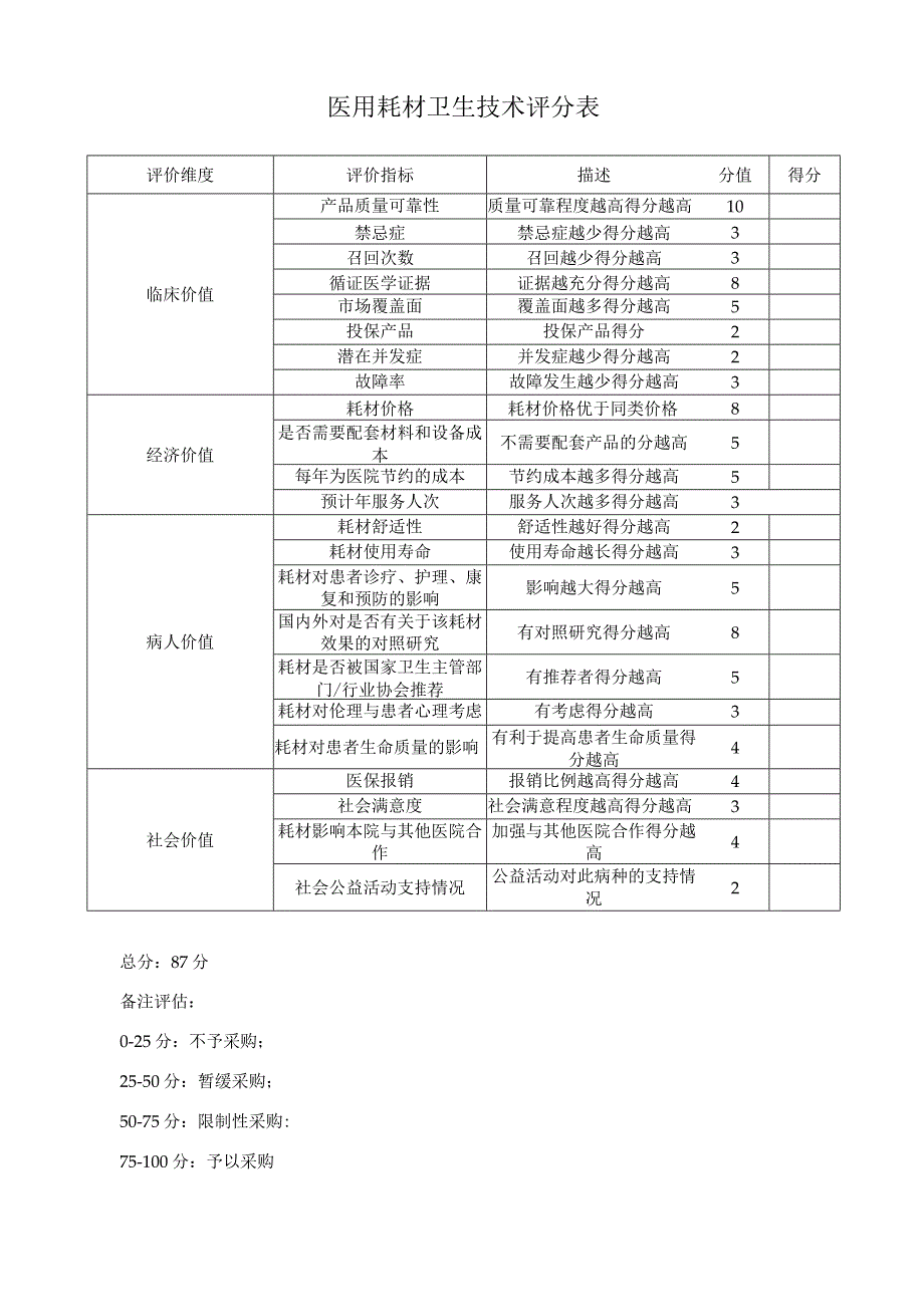 医用耗材卫生技术评分表.docx_第1页