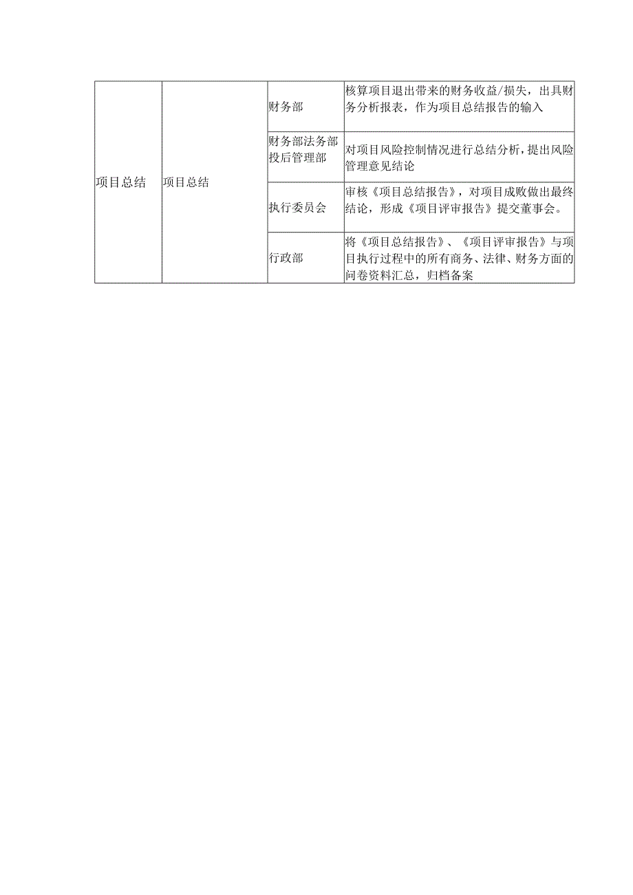 【最新】股权投资机构投资流程及分工.docx_第2页