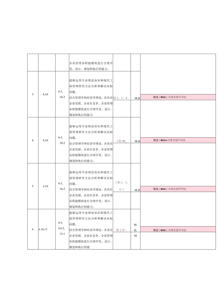 45-教学大纲 人力资源管理 中文版（工商管理）.docx_第3页