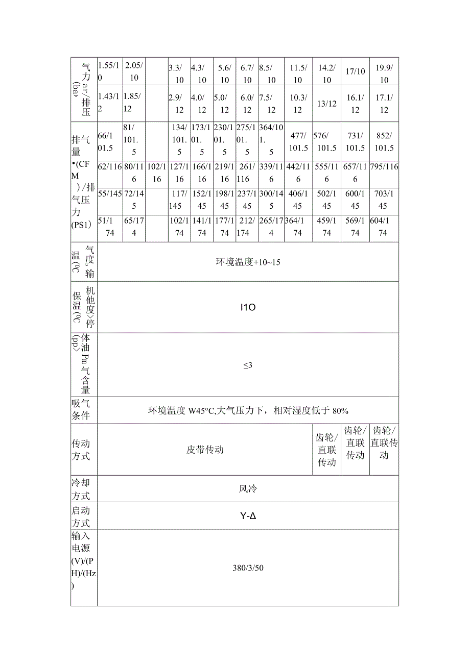 JG22JG75皮带式风冷螺杆空气压缩机技术参数.docx_第2页