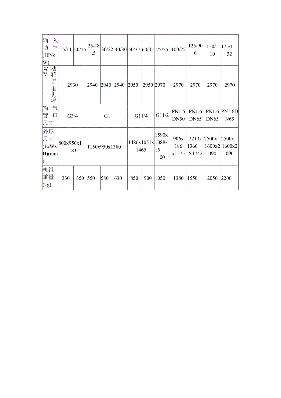 JG22JG75皮带式风冷螺杆空气压缩机技术参数.docx_第3页