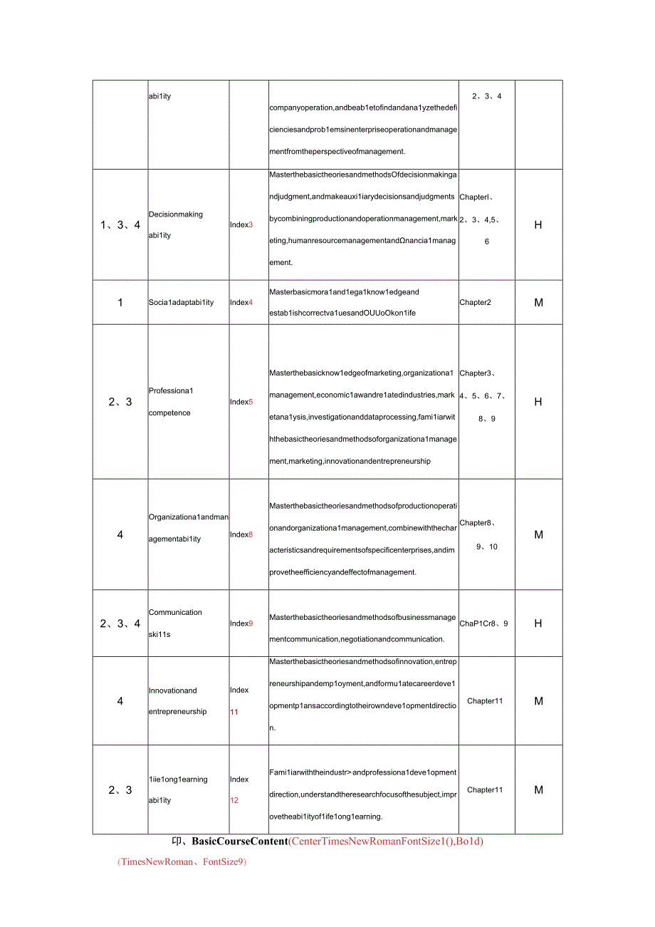 58《战略管理》工商48课时教学大纲（邢新朋英文）.docx_第3页