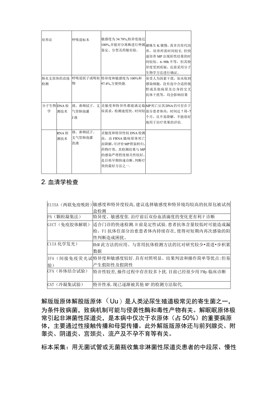 2023支原体检测.docx_第2页