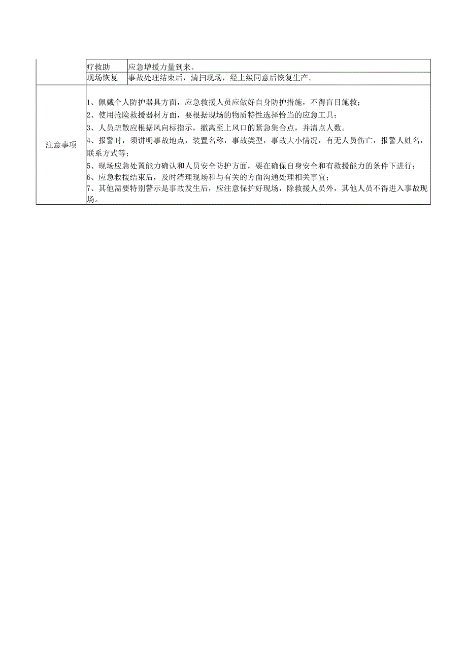 仓库现场处置方案.docx_第2页