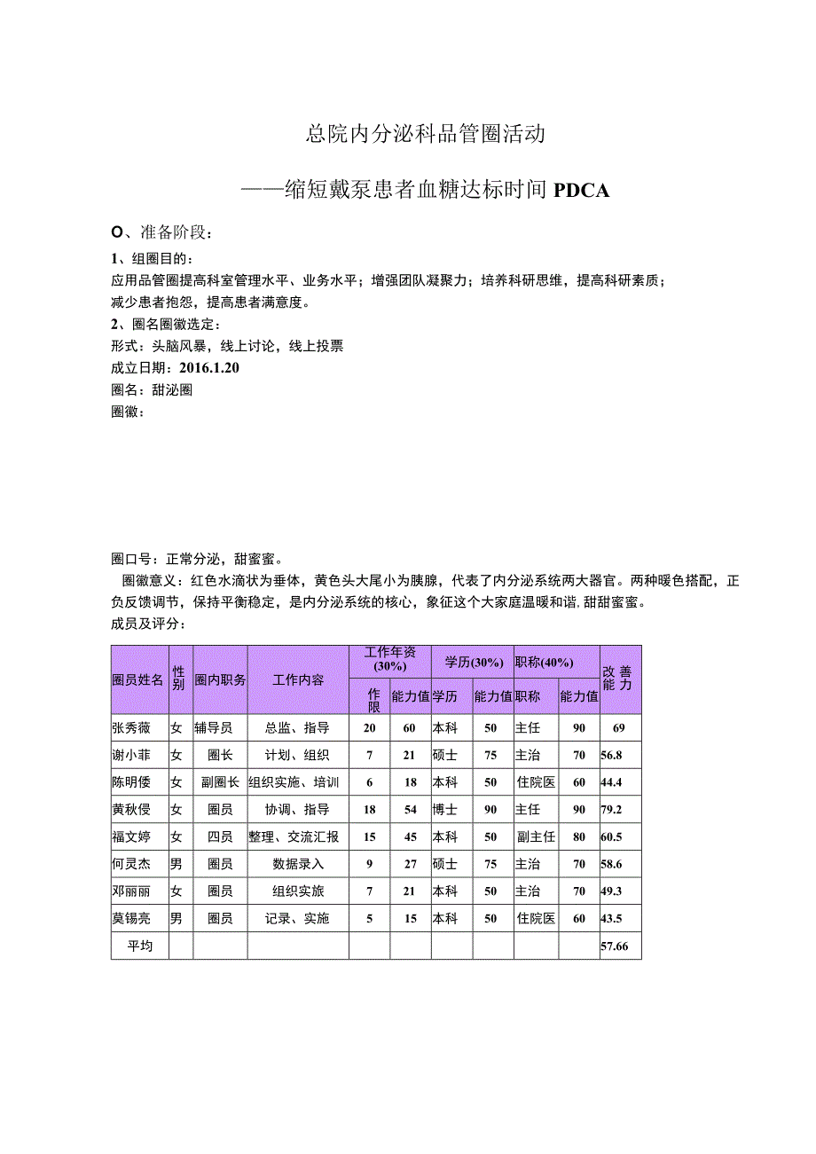 内分泌科品管圈缩短戴泵患者血糖达标时间PDCA案例汇报书.docx_第1页