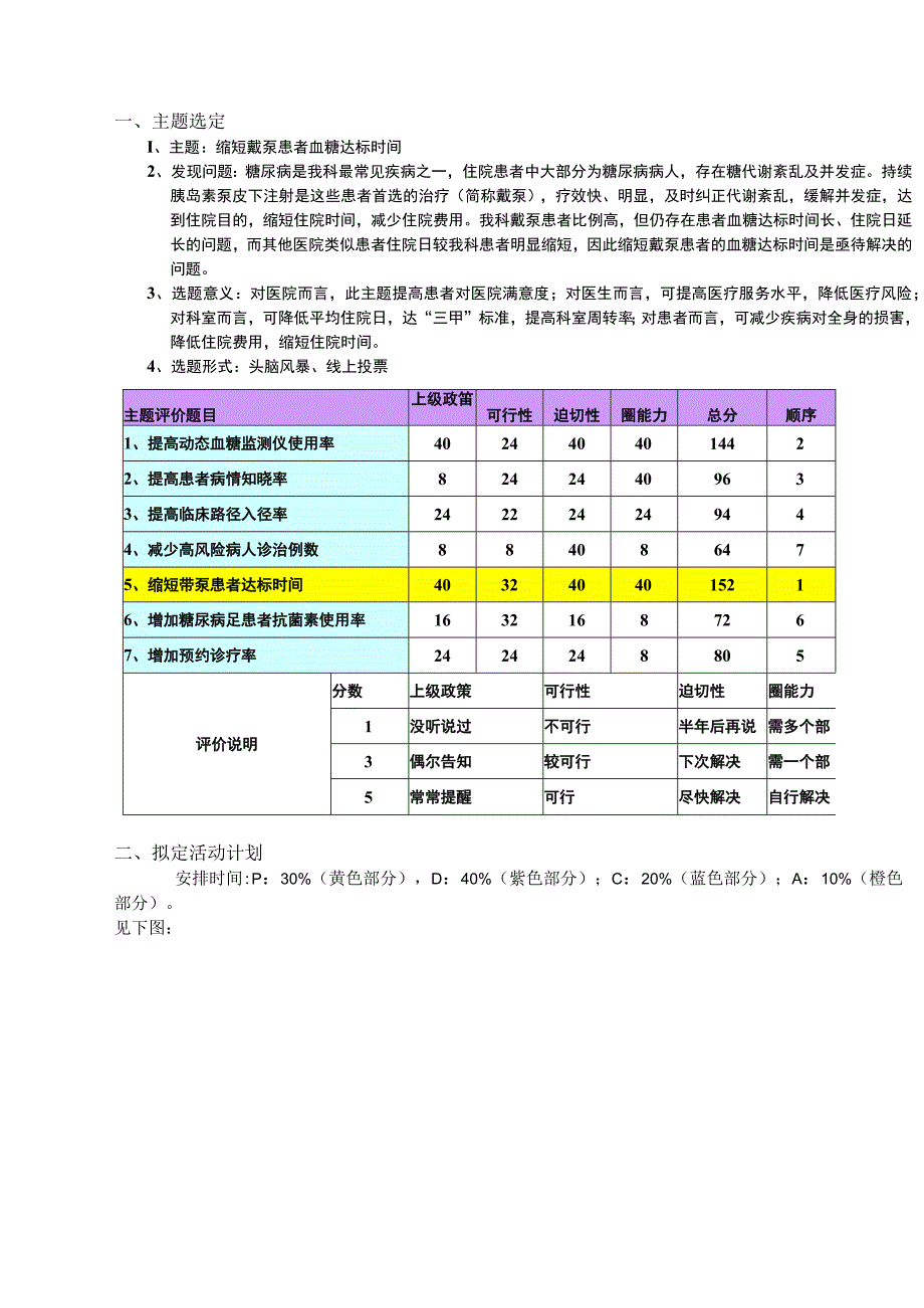 内分泌科品管圈缩短戴泵患者血糖达标时间PDCA案例汇报书.docx_第2页